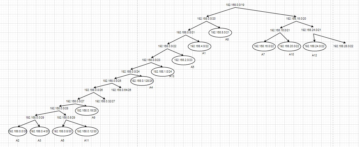 VLSM_2