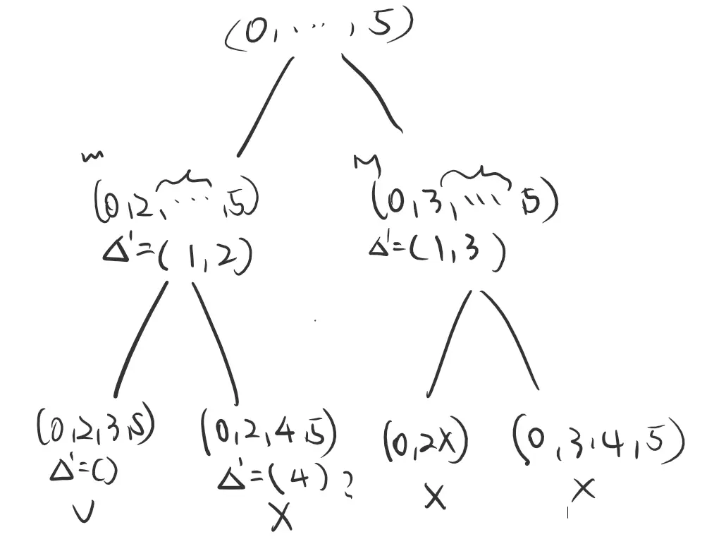 enumerate