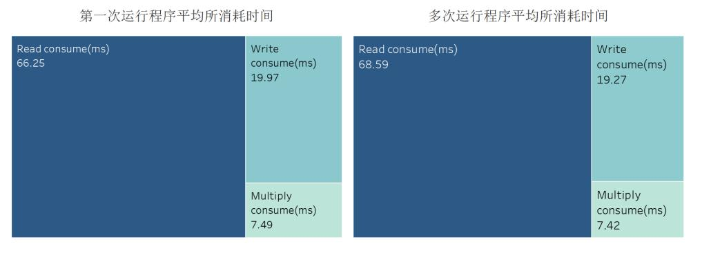 无法显示图片时显示的文字