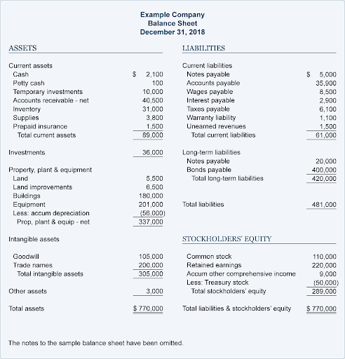 Balance Sheet