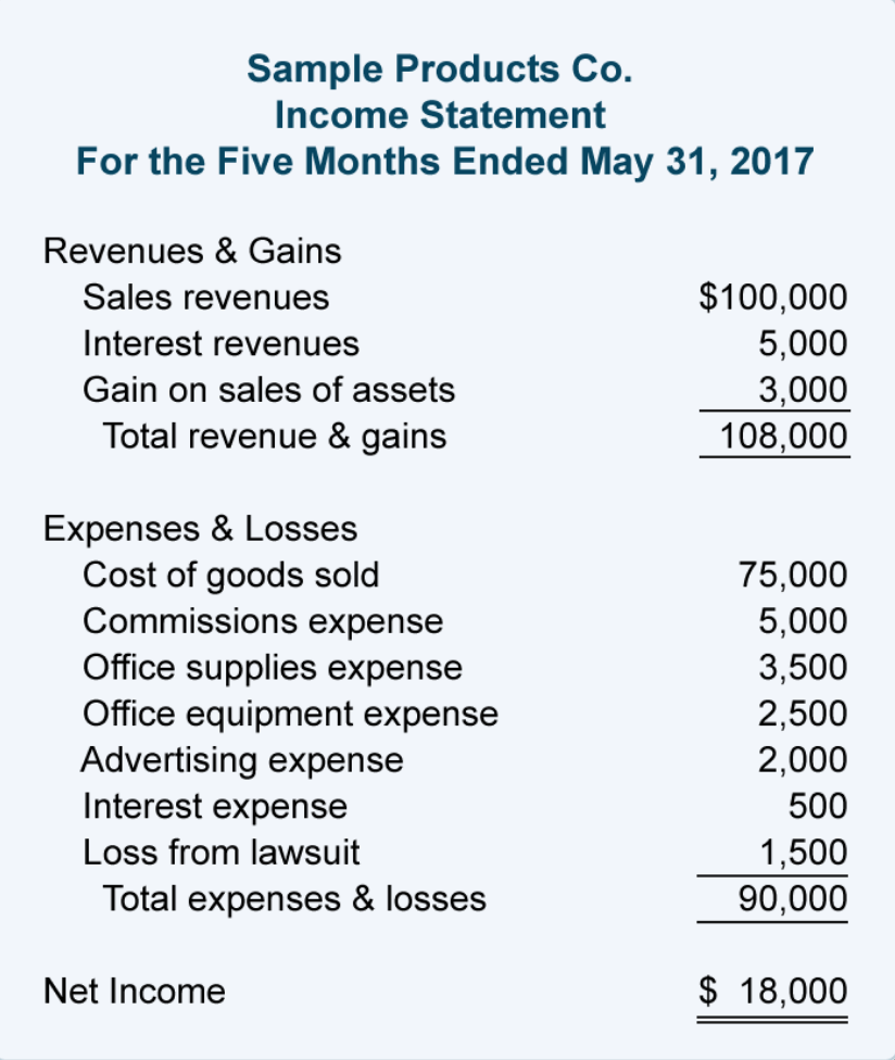 Income Statement