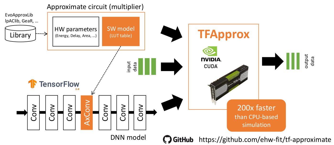 Application overview