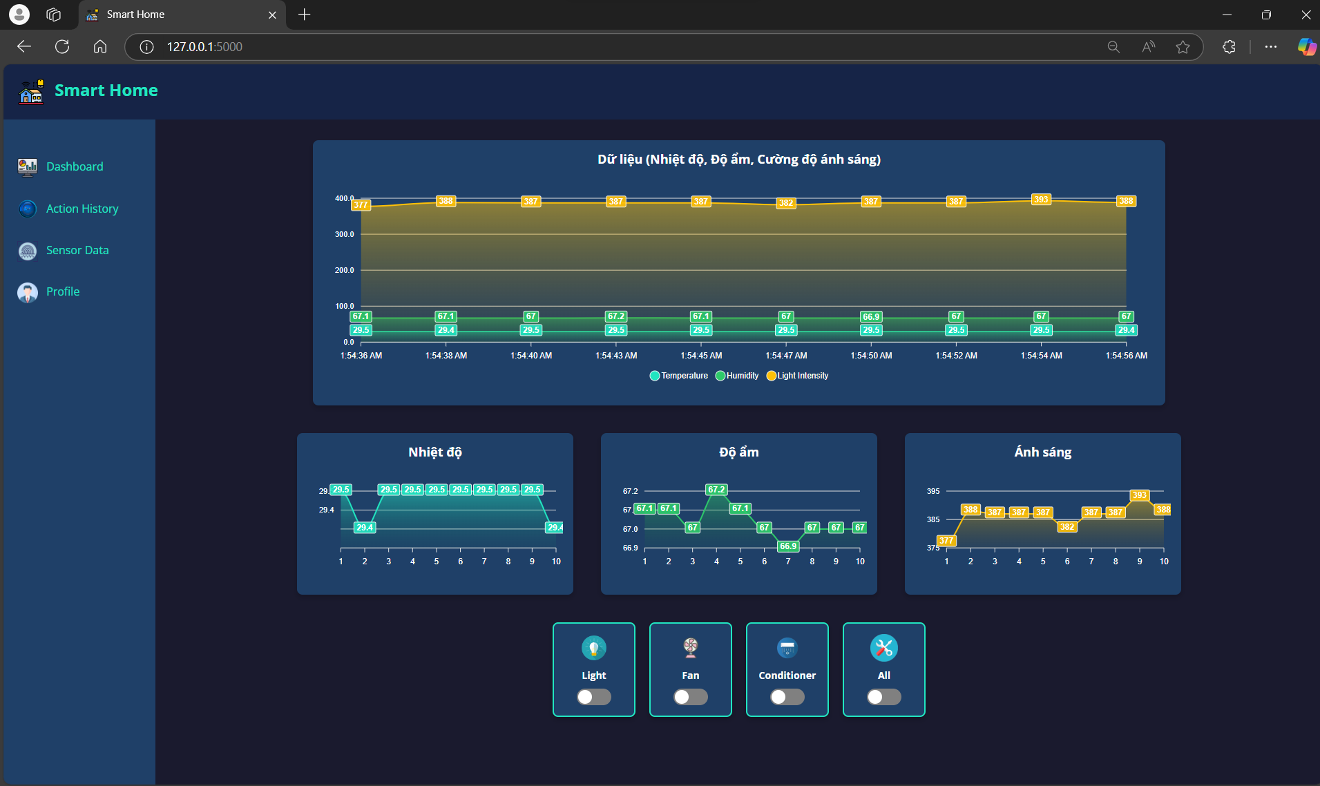 GitHub - Haind03/SmartHome_IOT · GitHub