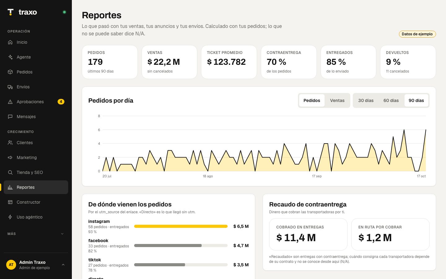 Reports