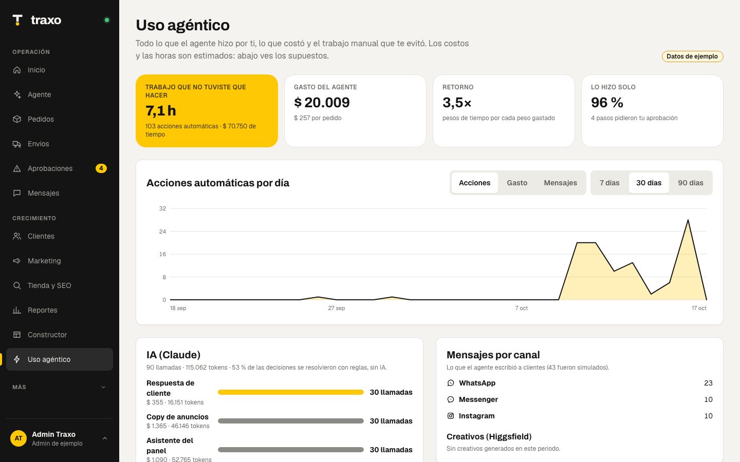 Agent usage