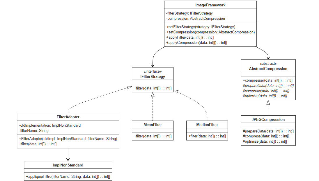 Class Diagram