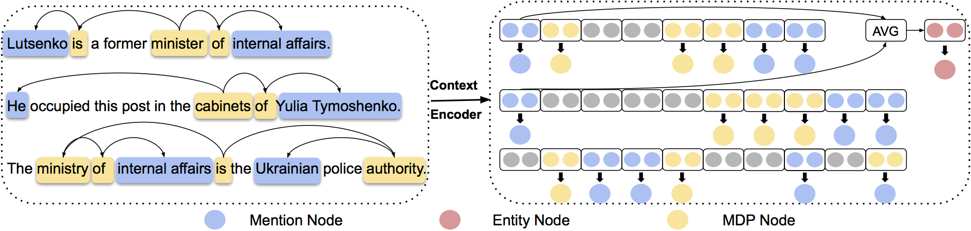 Node Constructor