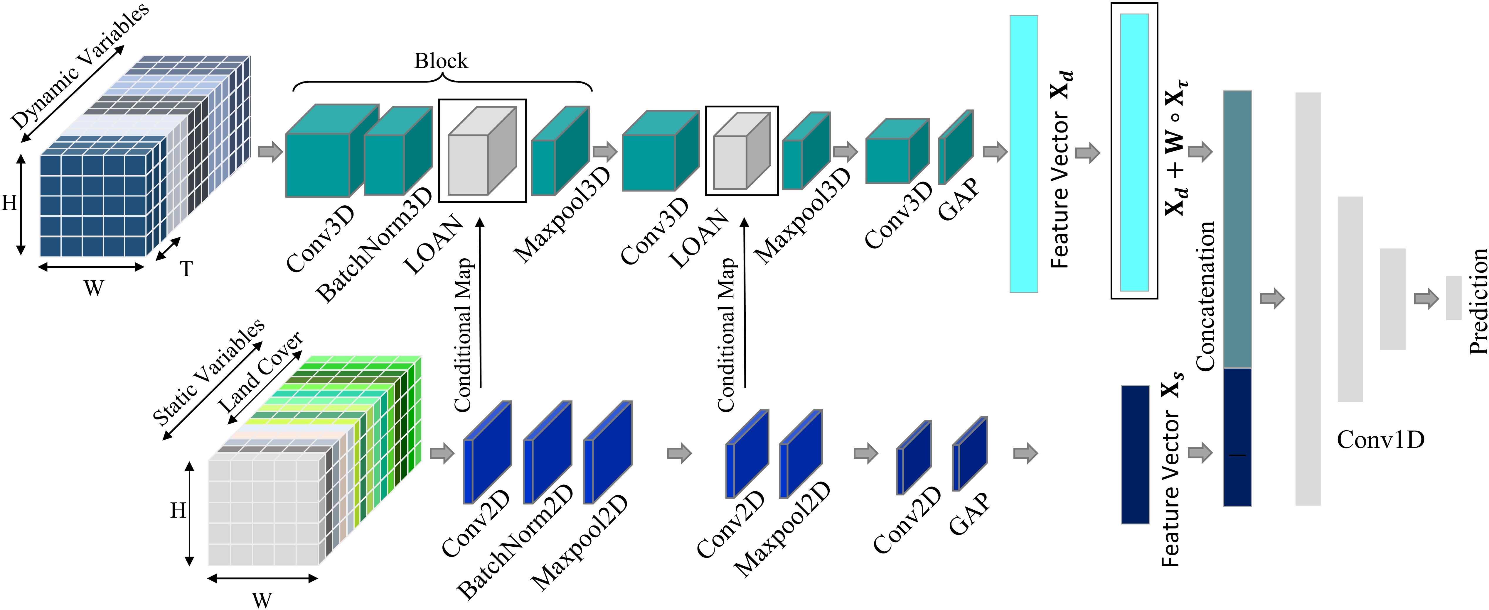 Example Mapping