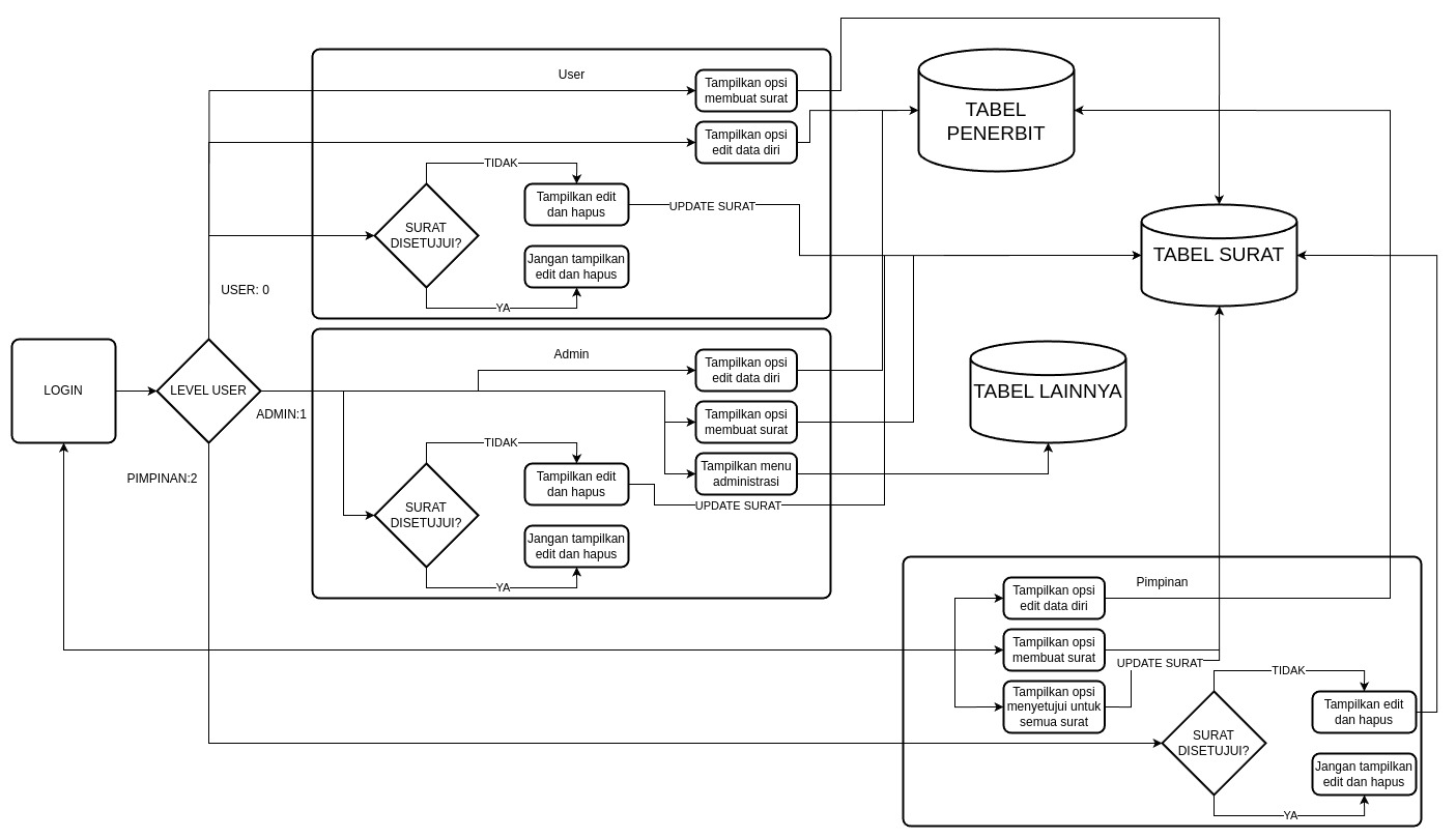 A Really Bad Diagram