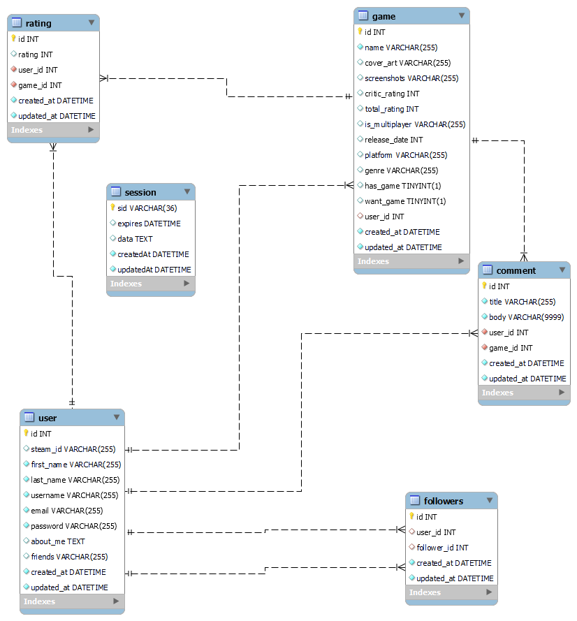 P1xel Database Model