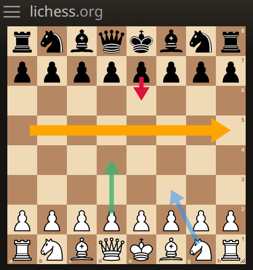 Lichess.org example