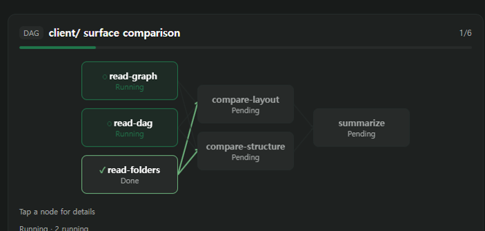 DAG card in the chat timeline