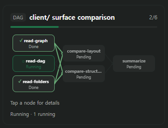 DAG popover opened from the composer pill