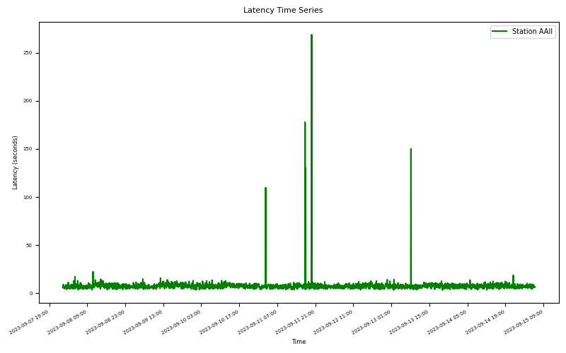 latency_plot_single_sta