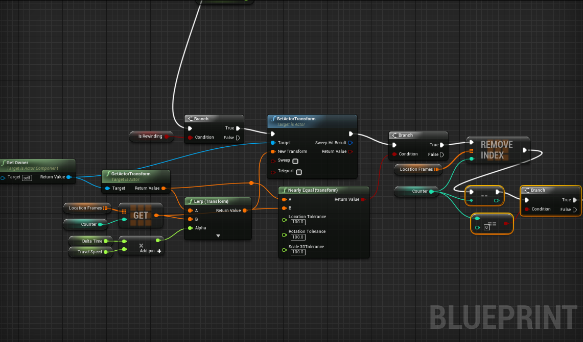 GitHub - HalbardHobby/SuperTimeCommando: Proyecto stealth top down en ...