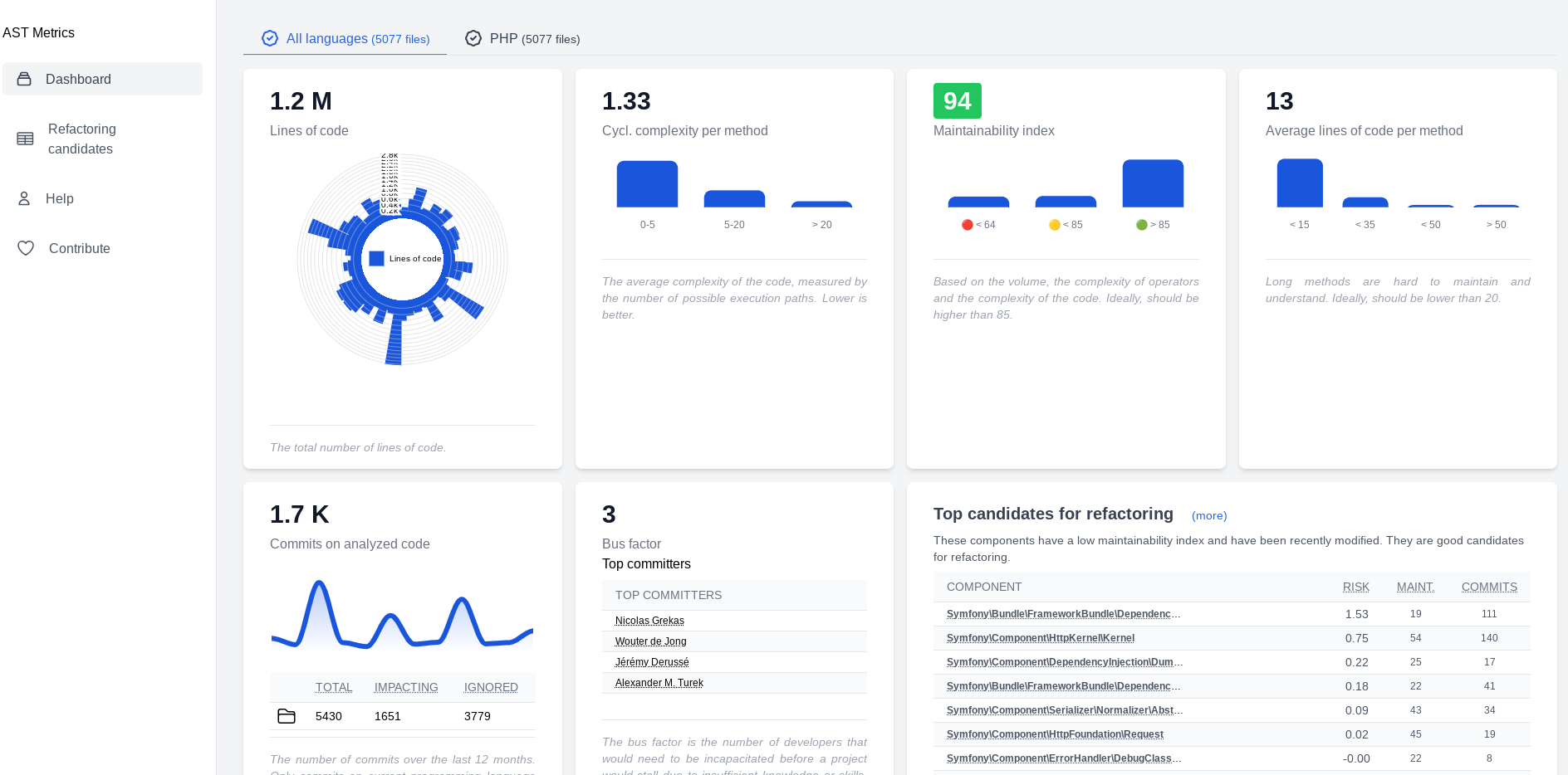 AST Metrics is a language-agnostic static code analyzer.