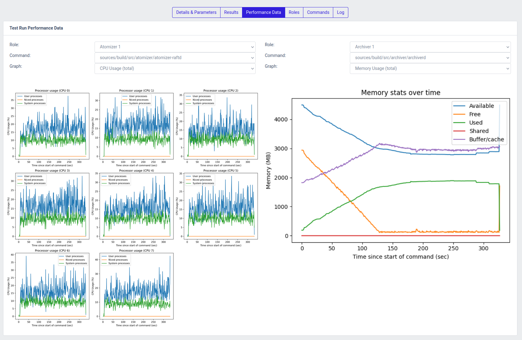 Screenshot perf data