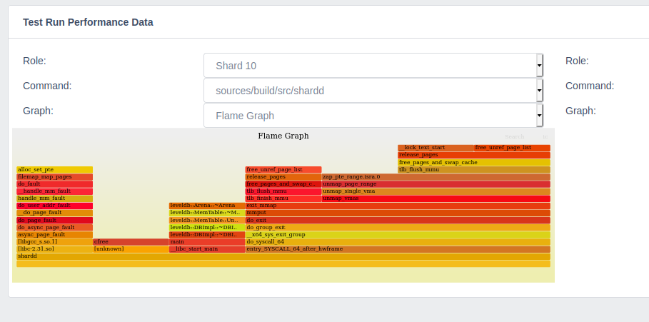 Screenshot flame graph