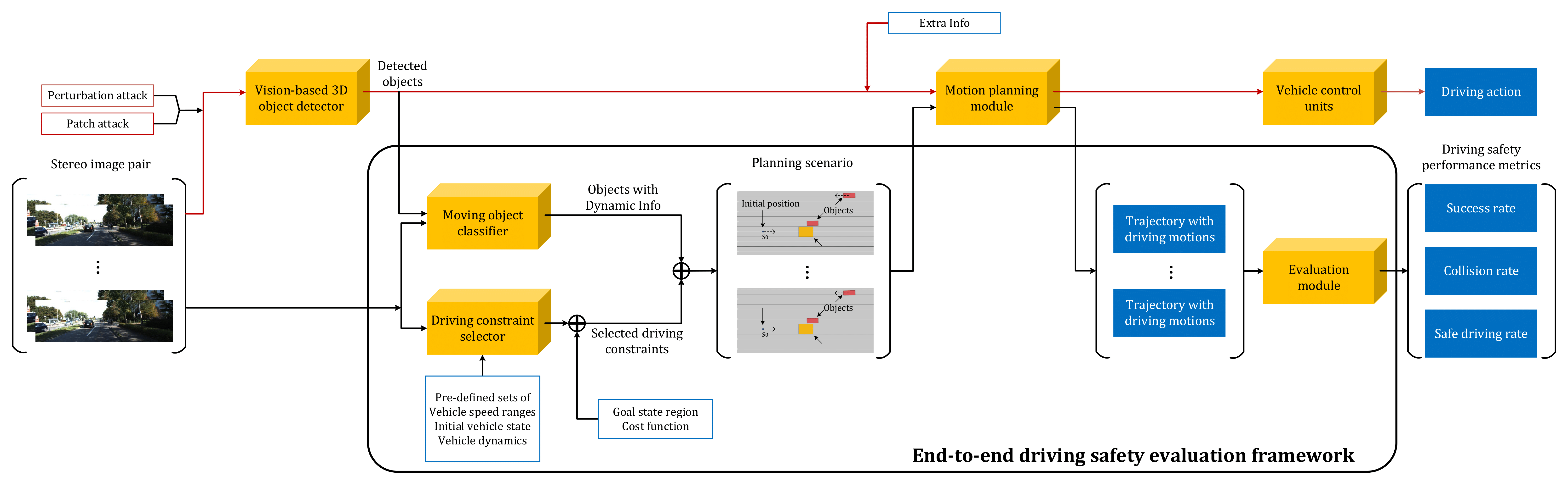 framework diagram