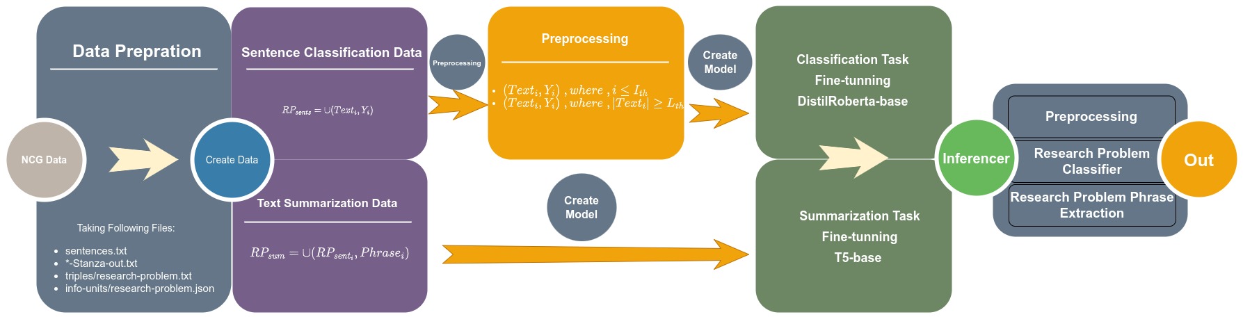 NLPContributionGraph