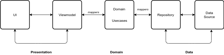 Clean Architecture Diagram