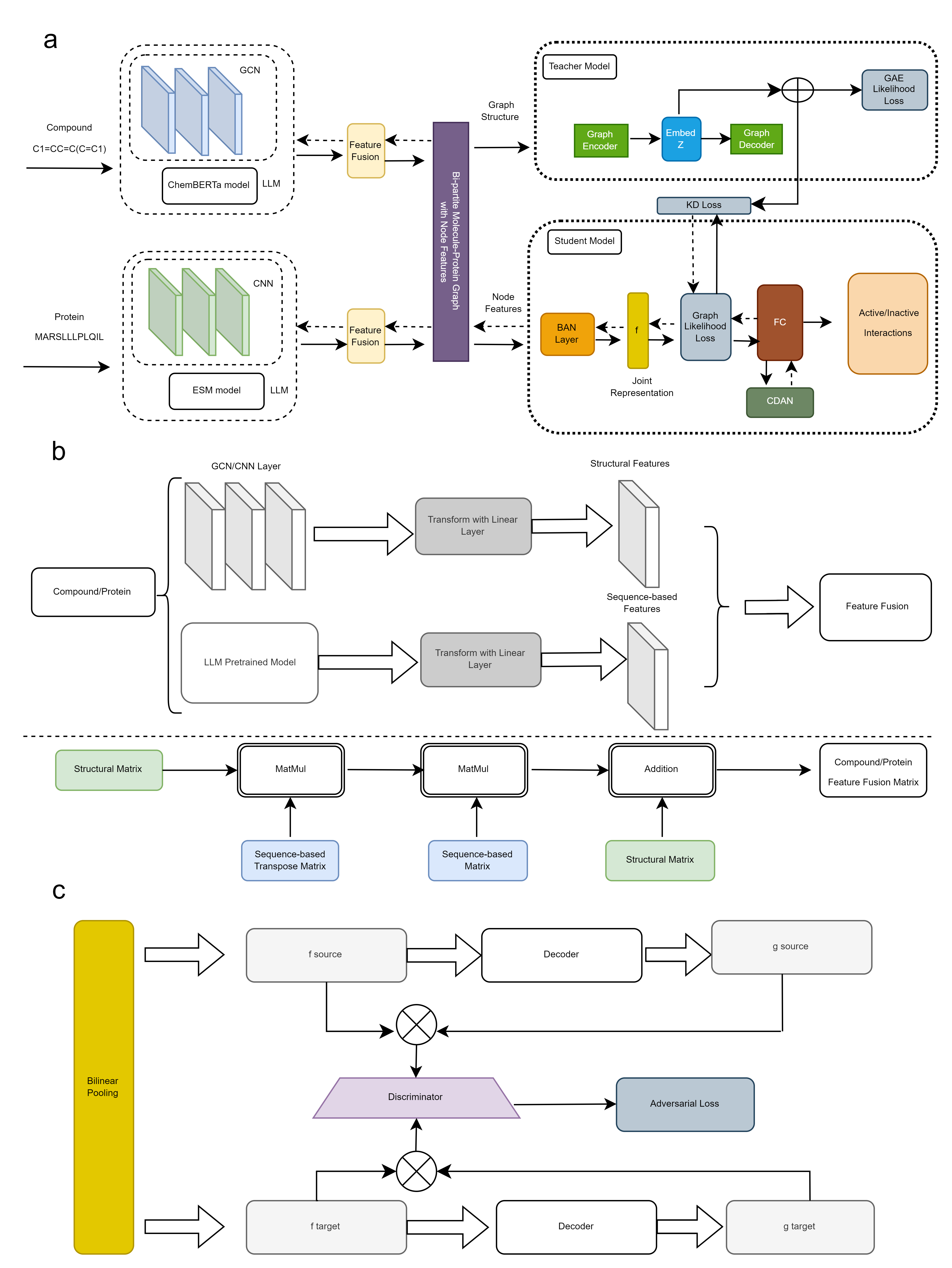 GraphBAN
