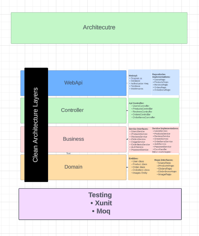 Chart Title