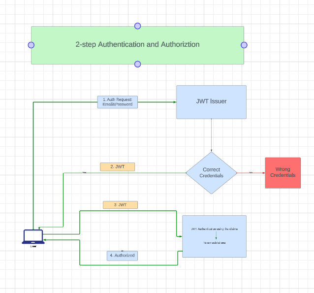 Chart Title