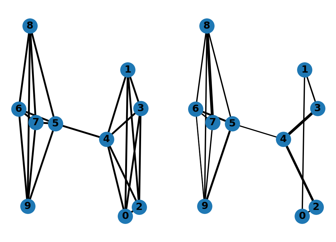 Barbel sparsification example