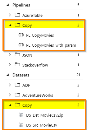 Azure Data Factory Resources