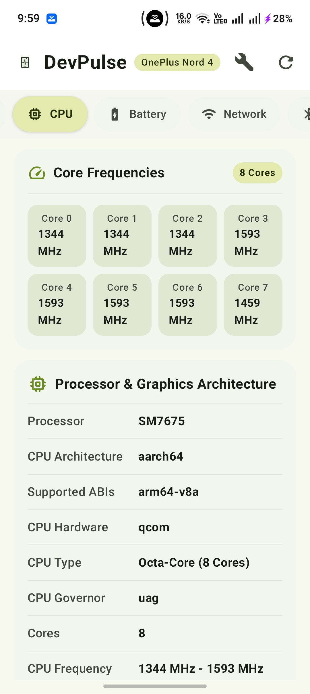 CPU Telemetry Screen