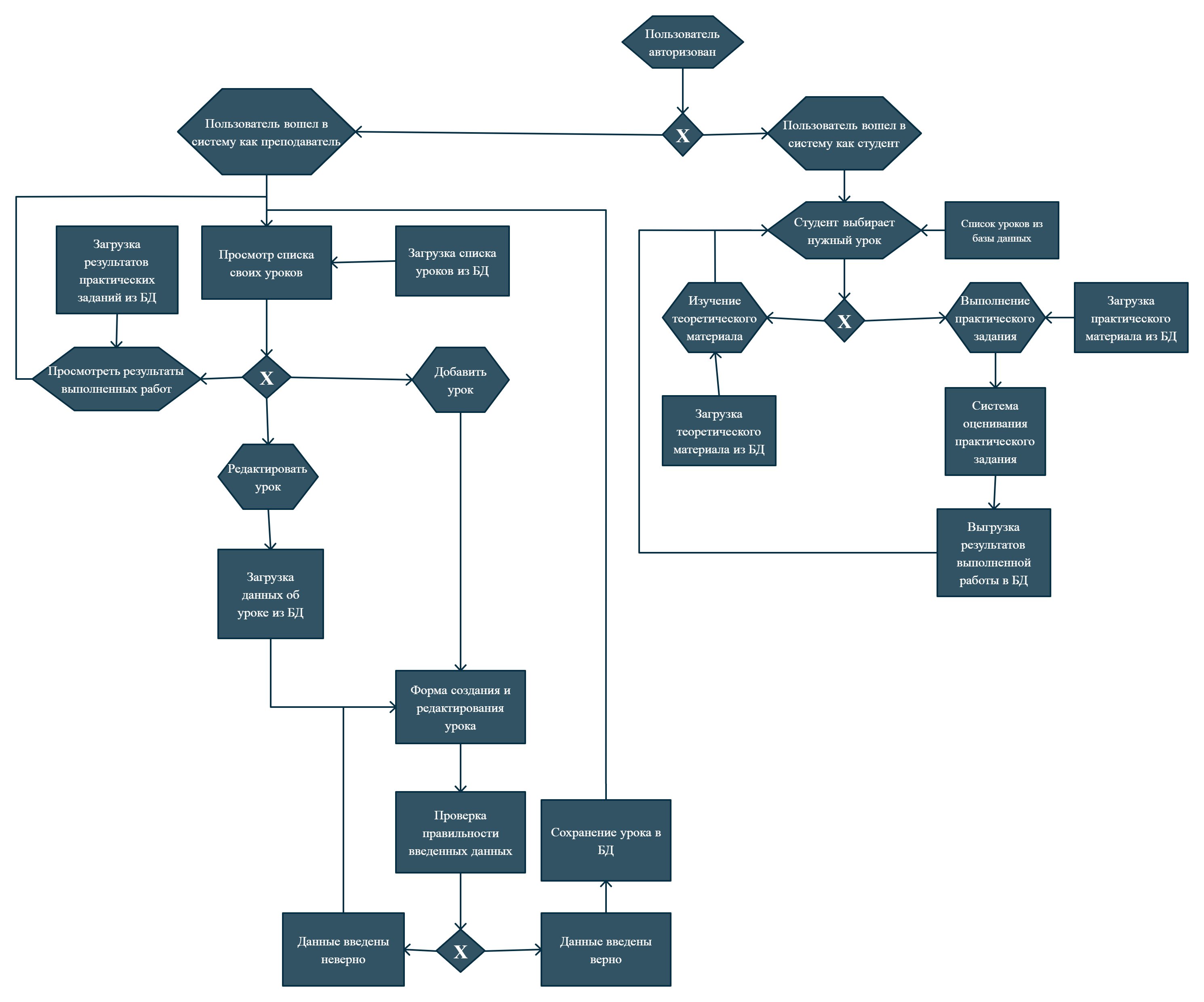 Отчет по лабораторной работе №3 -  FedirSychov/Development-of-Educational-Web-Service GitHub Wiki