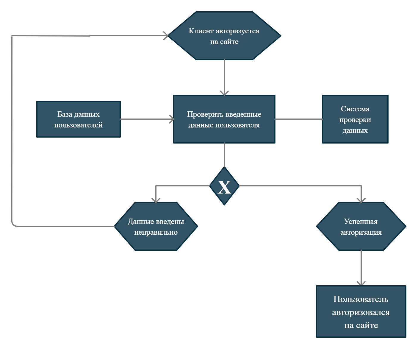 Отчет по лабораторной работе №3 -  FedirSychov/Development-of-Educational-Web-Service GitHub Wiki