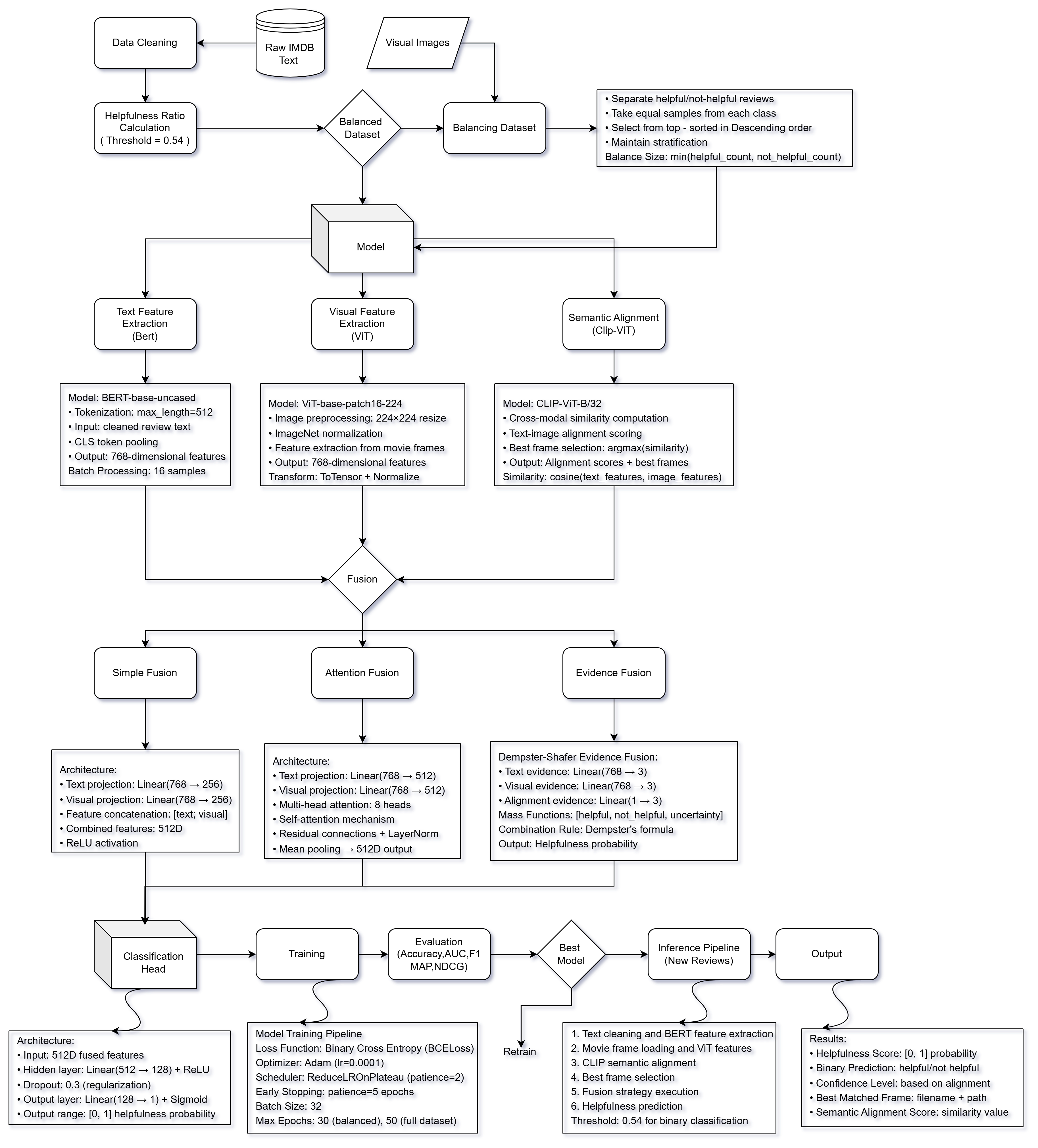 Full EviCLIP Architecture