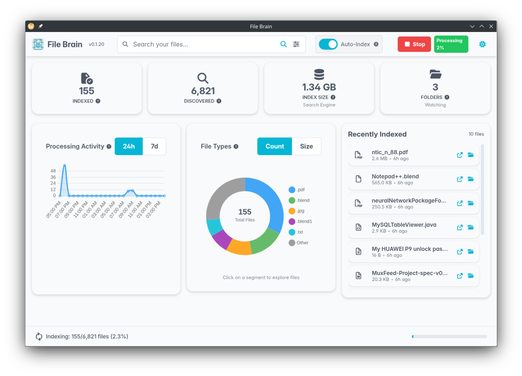 Dashboard Overview