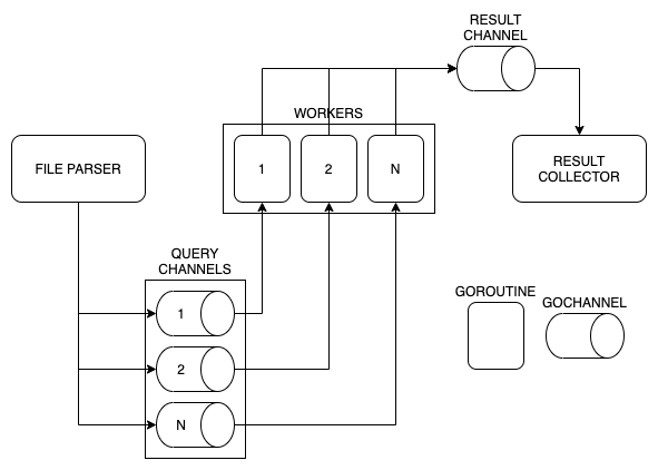 Project Structure