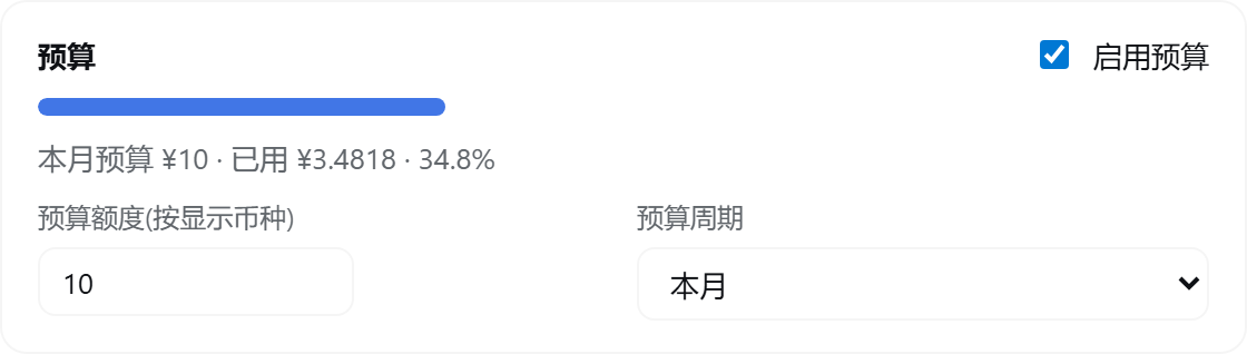 预算