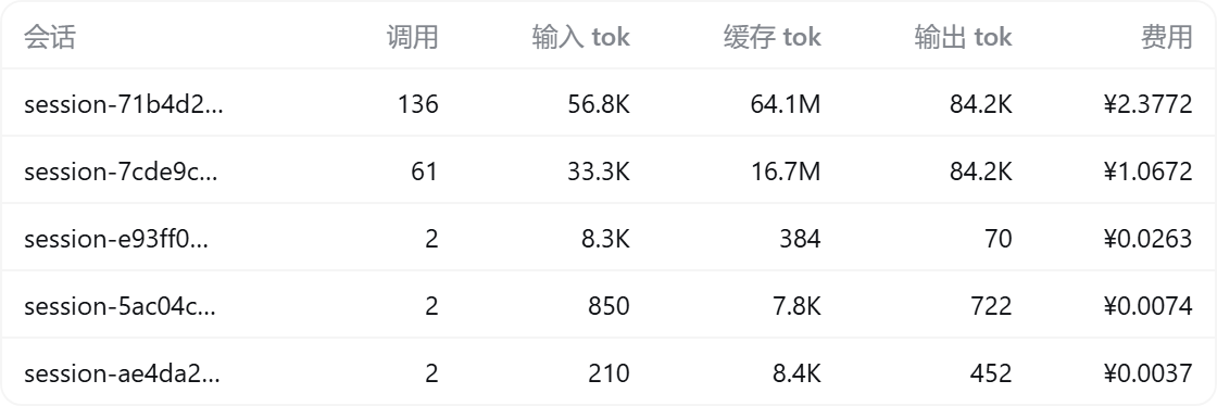 今日会话
