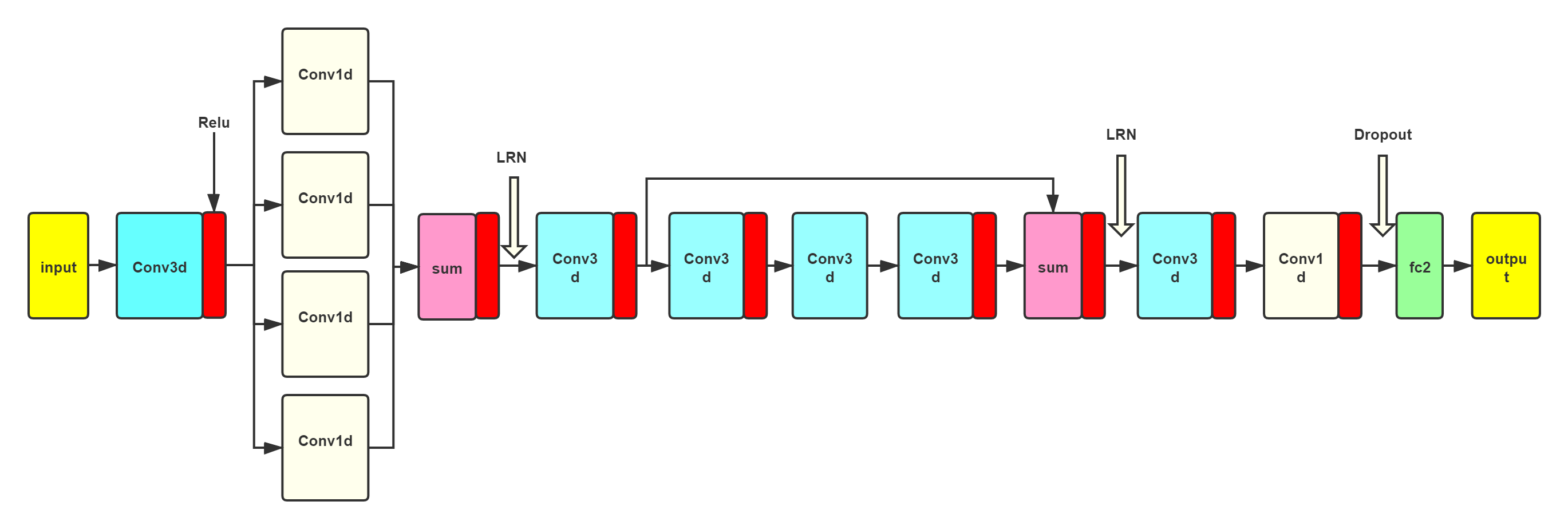 M3D-RES-DCNN version 3