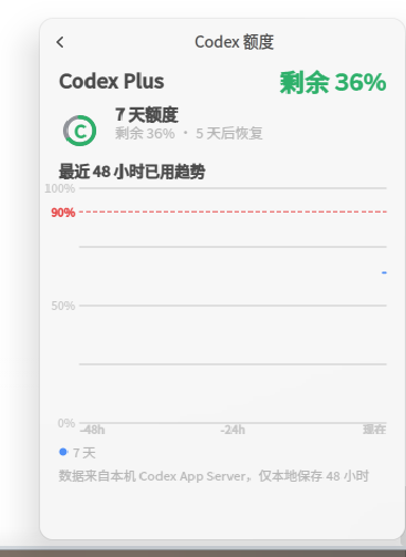 详情页-48小时额度曲线