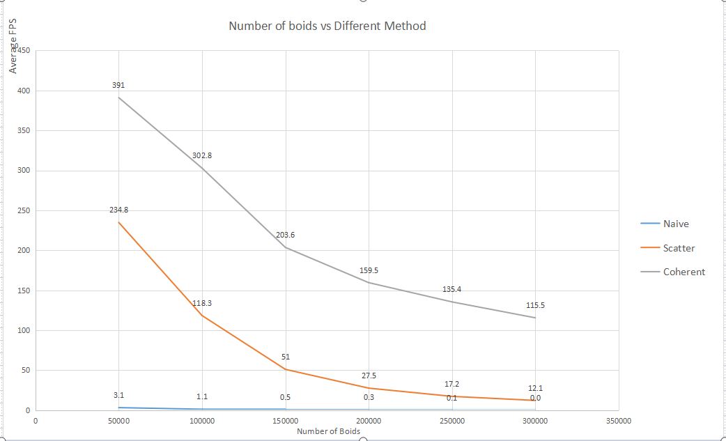 number of boids