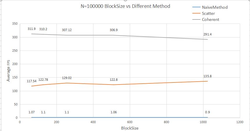 number of BlockSize