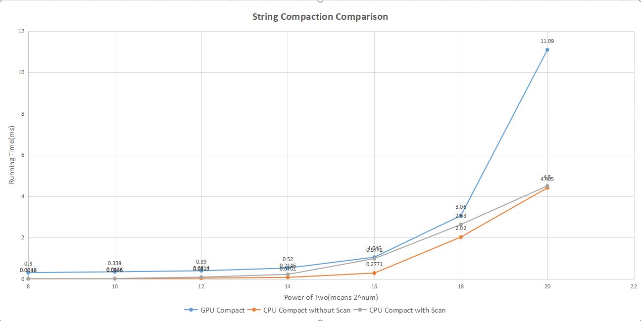 Compact Chart