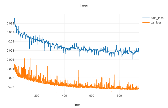 train loss