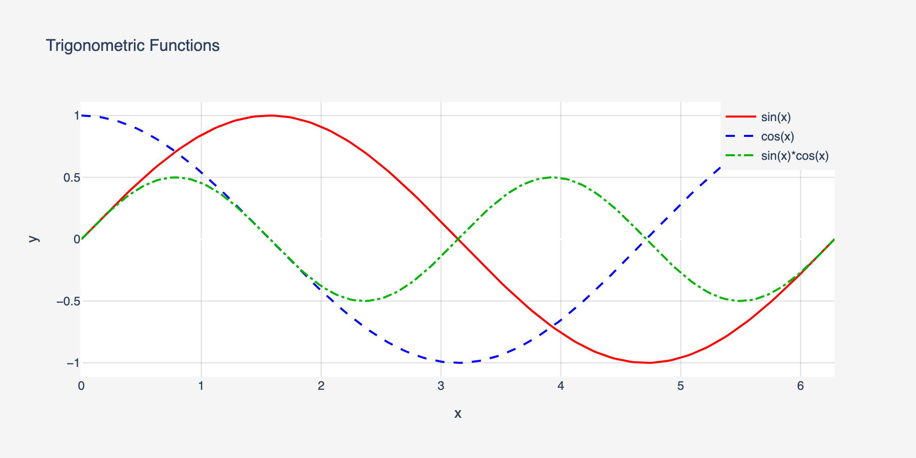 MATLAB to Plotly Conversion