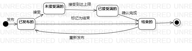 任务的状态图