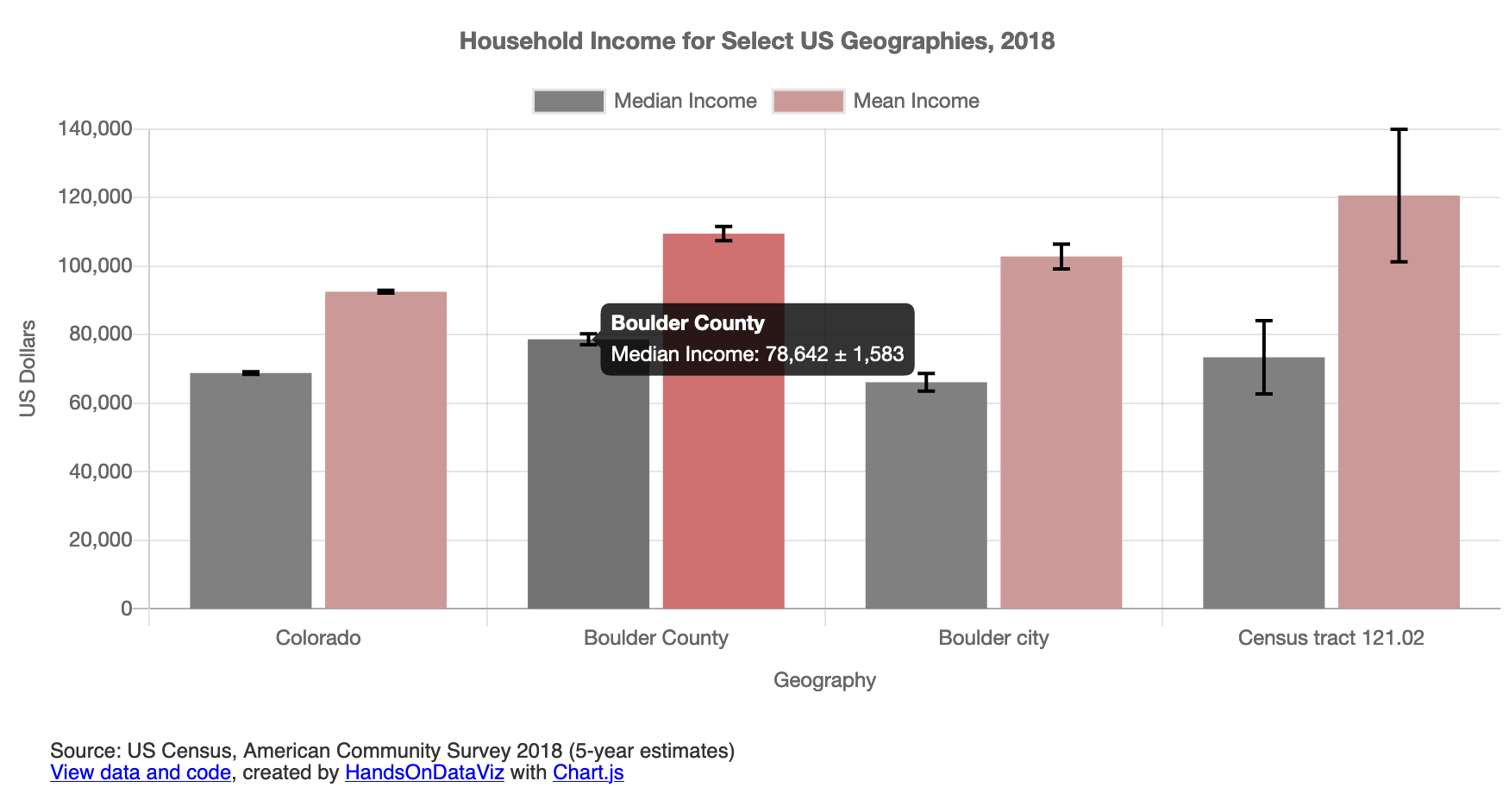 Bar chart with any number of series