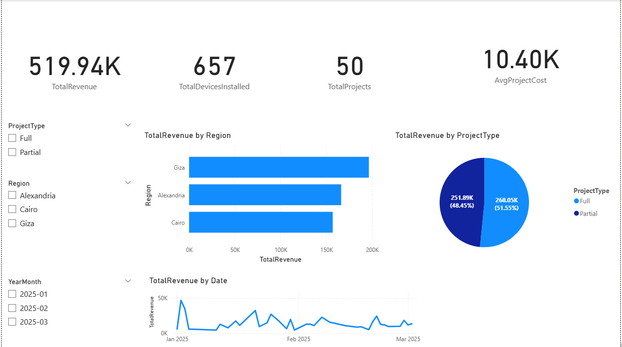 Dashboard Preview