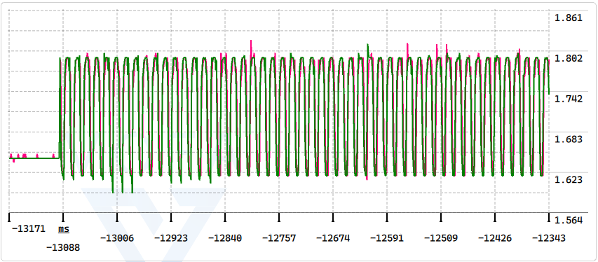 Strange 100 Hz sine-wave current noise
, HangX-Ma