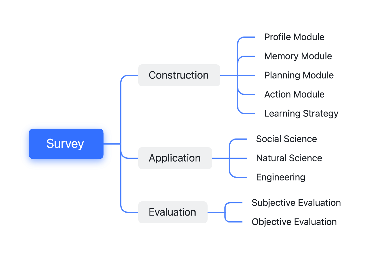 Structure